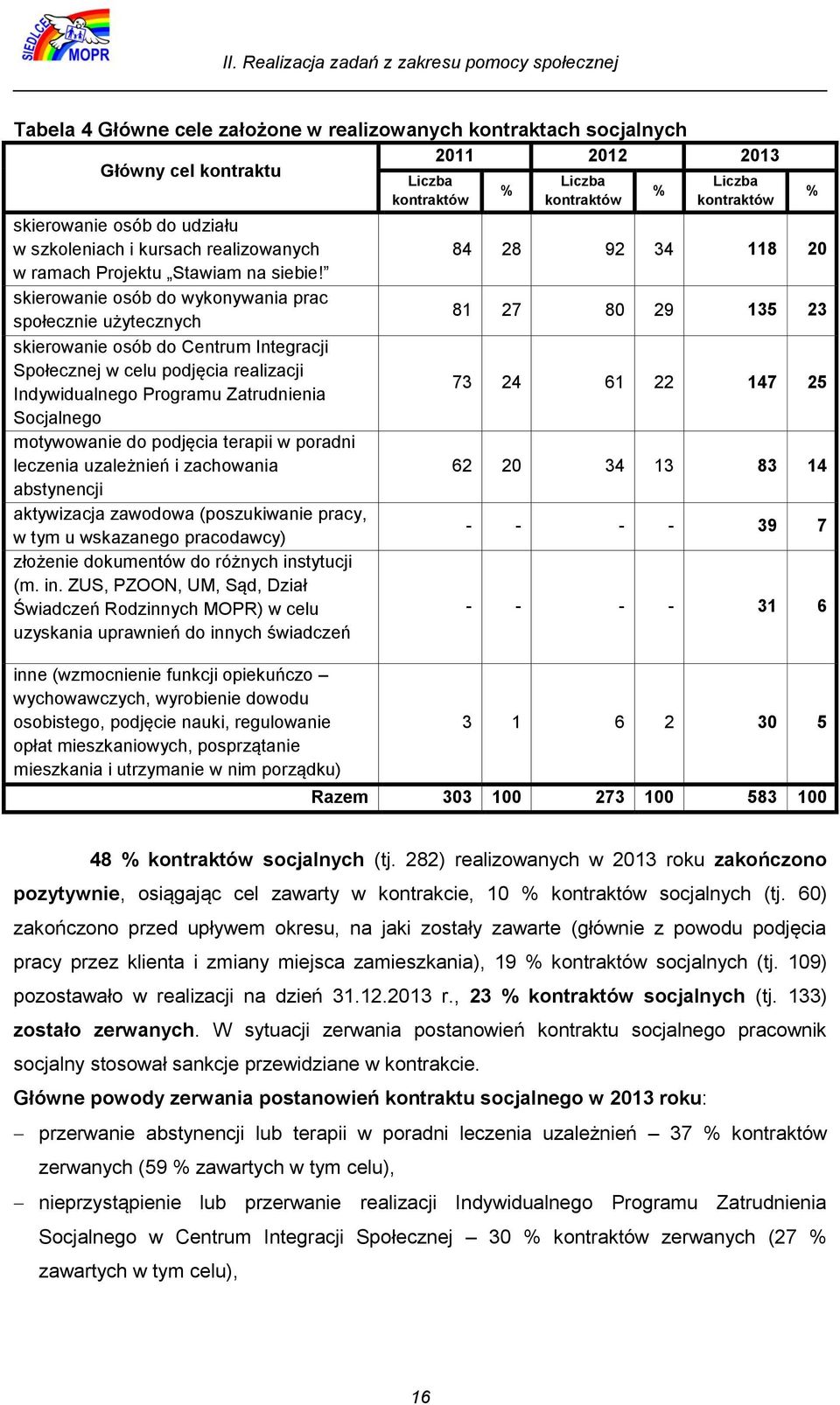 skierowanie osób do wykonywania prac społecznie użytecznych skierowanie osób do Centrum Integracji Społecznej w celu podjęcia realizacji Indywidualnego Programu Zatrudnienia Socjalnego motywowanie do