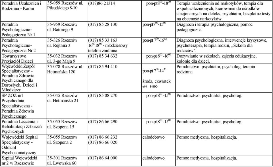 Szpital Specjalistyczny - Oddział Psychosomatyczny Szpital Wojewódzki nr 2 w Rzeszowie ul. Piłsudskiego 8-10 ul. Batorego 9 35-326 Rzeszów ul. Rejtana 3 35-032 Rzeszów ul.