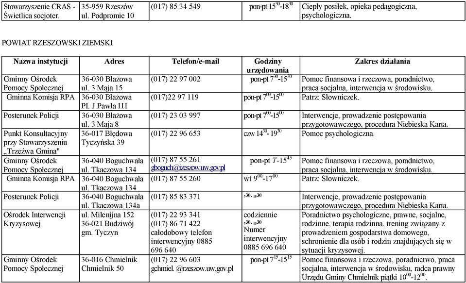 Ośrodek Pomocy Społecznej 36-030 Błażowa ul.