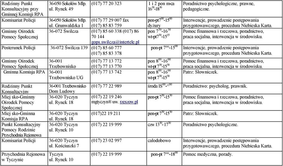 pl Posterunek Policji 36-072 Świlcza 139 (017) 85 60 777 (017) 85 83 378 Gminny Ośrodek 36-001 Pomocy Społecznej Trzebownisko Gminna Komisja RPA 36-001 Trzebownisko UG Rodzinny Punkt Konsultacyjny