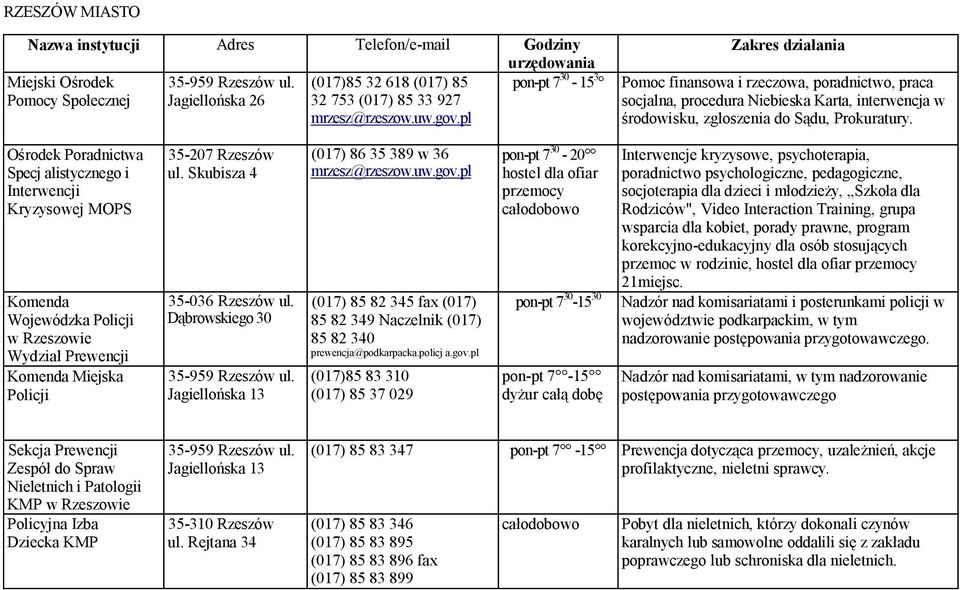 pl Zakres działania Pomoc finansowa i rzeczowa, poradnictwo, praca socjalna, procedura Niebieska Karta, interwencja w środowisku, zgłoszenia do Sądu, Prokuratury.