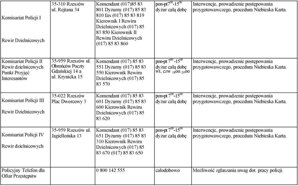 dyżur całą dobę Komisariat Policji II Rewir dzielnicowych Punkt Przyjęć Interesantów ul. Obrońców Poczty Gdańskiej 14 a ul.