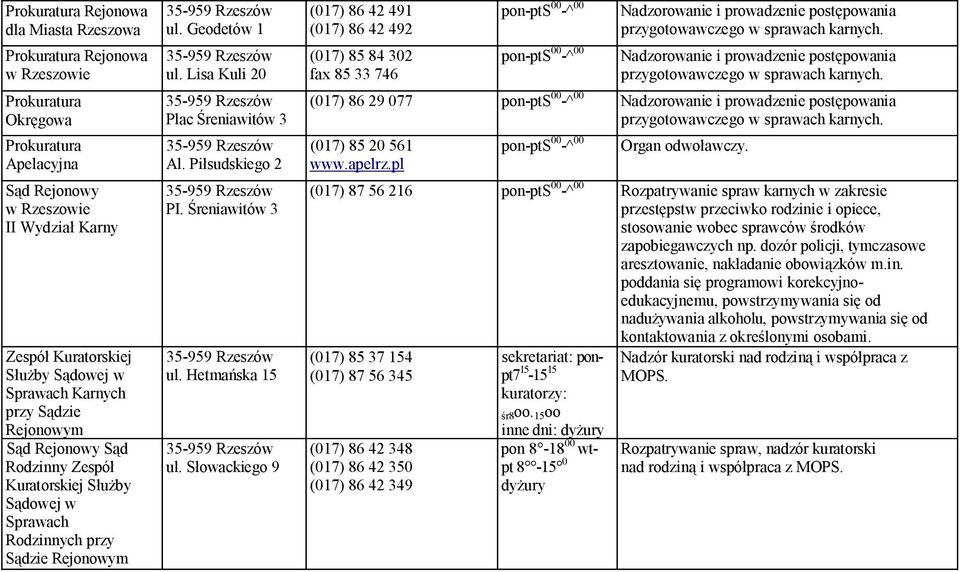 Piłsudskiego 2 PI. Śreniawitów 3 ul. Hetmańska 15 ul.