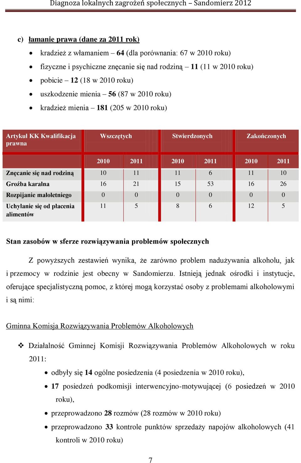 11 10 Groźba karalna 16 21 15 53 16 26 Rozpijanie małoletniego 0 0 0 0 0 0 Uchylanie się od płacenia alimentów 11 5 8 6 12 5 Stan zasobów w sferze rozwiązywania problemów społecznych Z powyższych