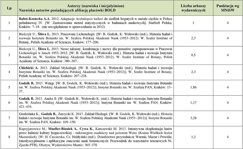 (nie uwzględniono w sprawozdaniu za 12) Bielczyk U., Śliwa L. 13. Pracownia Lichenologii. [W: B. Godzik, K. Wołowski (red.). Historia badań i rozwoju Instytutu Botaniki im. W. Szafera Polskiej Akademii Nauk (1953 12).