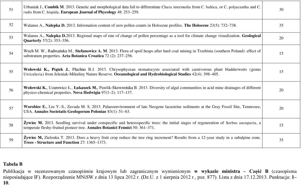 Geological Quarterly 57(2): 353 356. Woch M. W., Radwańska M., Stefanowicz A. M. 13. Flora of spoil heaps after hard coal mining in Trzebinia (southern Poland): effect of substratum properties.