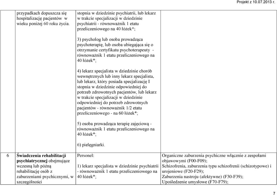 obejmujące wczesną lub późną rehabilitację osób z zaburzeniami psychicznymi, w szczególności 3) psycholog lub osoba prowadząca psychoterapię, lub osoba ubiegająca się o otrzymanie certyfikatu