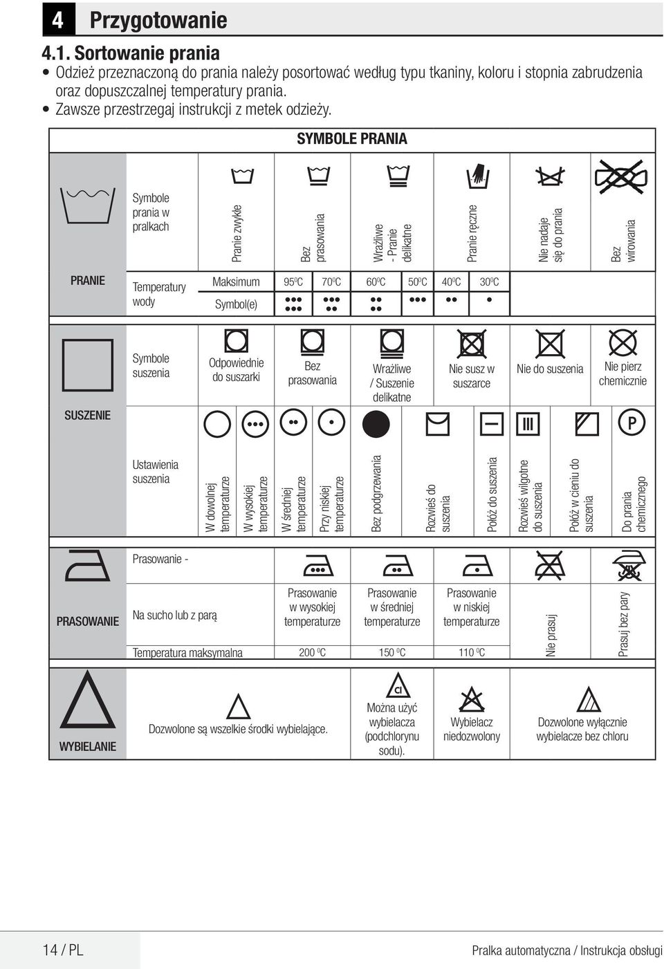 SYMBOLE PRAnIA Symbole prania w pralkach Pranie zwykłe Bez prasowania Wrażliwe - Pranie delikatne Pranie ręczne Nie nadaje się do prania Bez wirowania PRANIE Temperatury wody Maksimum 95 0 70 0 60 0