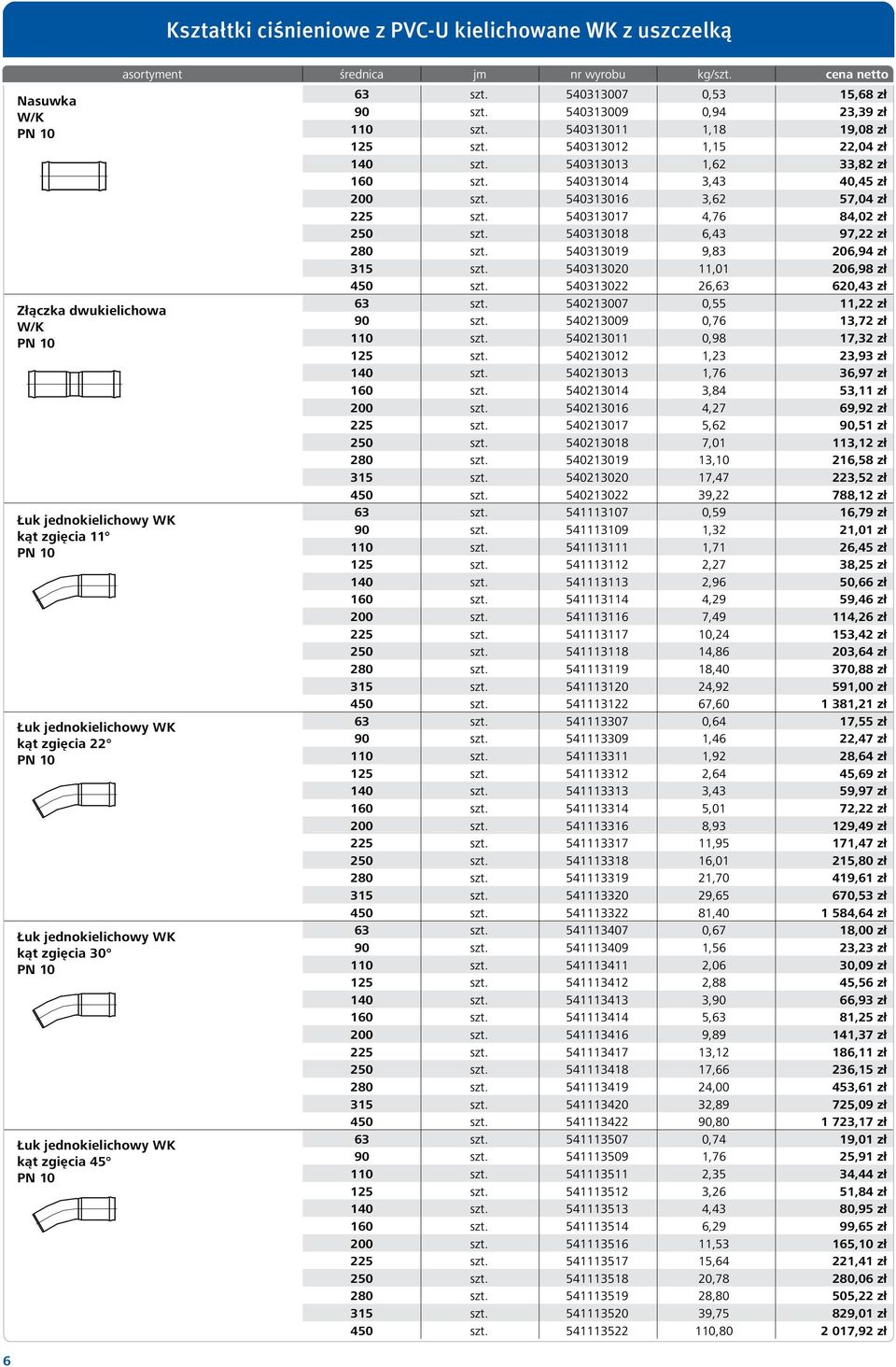 540313011 1,18 19,08 zł 125 540313012 1,15 22,04 zł 140 540313013 1,62 33,82 zł 160 540313014 3,43 40,45 zł 200 540313016 3,62 57,04 zł 225 540313017 4,76 84,02 zł 250 540313018 6,43 97,22 zł 280