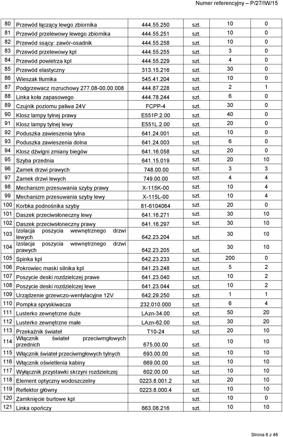 2 1 88 Linka koła zapasowego 444.78.244 szt. 6 0 89 Czujnik poziomu paliwa 24V FCPP-4 szt. 30 0 90 Klosz lampy tylnej prawy E551P.2.00 szt. 40 0 91 Klosz lampy tylnej lewy E551L.2.00 szt. 20 0 92 Poduszka zawieszenia tylna 641.