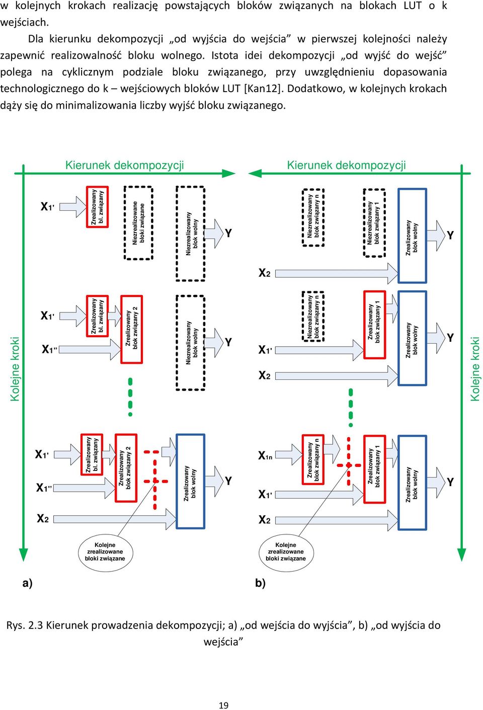 Istota idei dekompozycji od wyjść do wejść polega na cyklicznym podziale bloku związanego, przy uwzględnieniu dopasowania technologicznego do k wejściowych bloków LUT [Kan12].