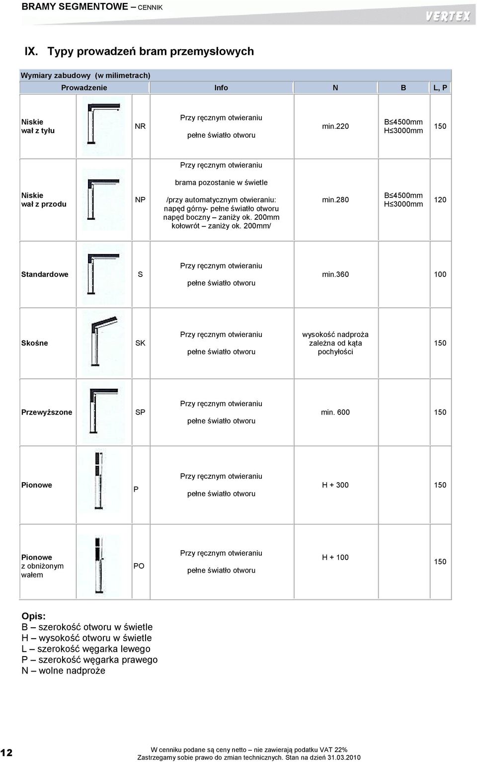 200mm kołowrót zaniży ok. 200mm/ min.280 B 4500mm H 3000mm 120 Standardowe S Przy ręcznym otwieraniu pełne światło otworu min.