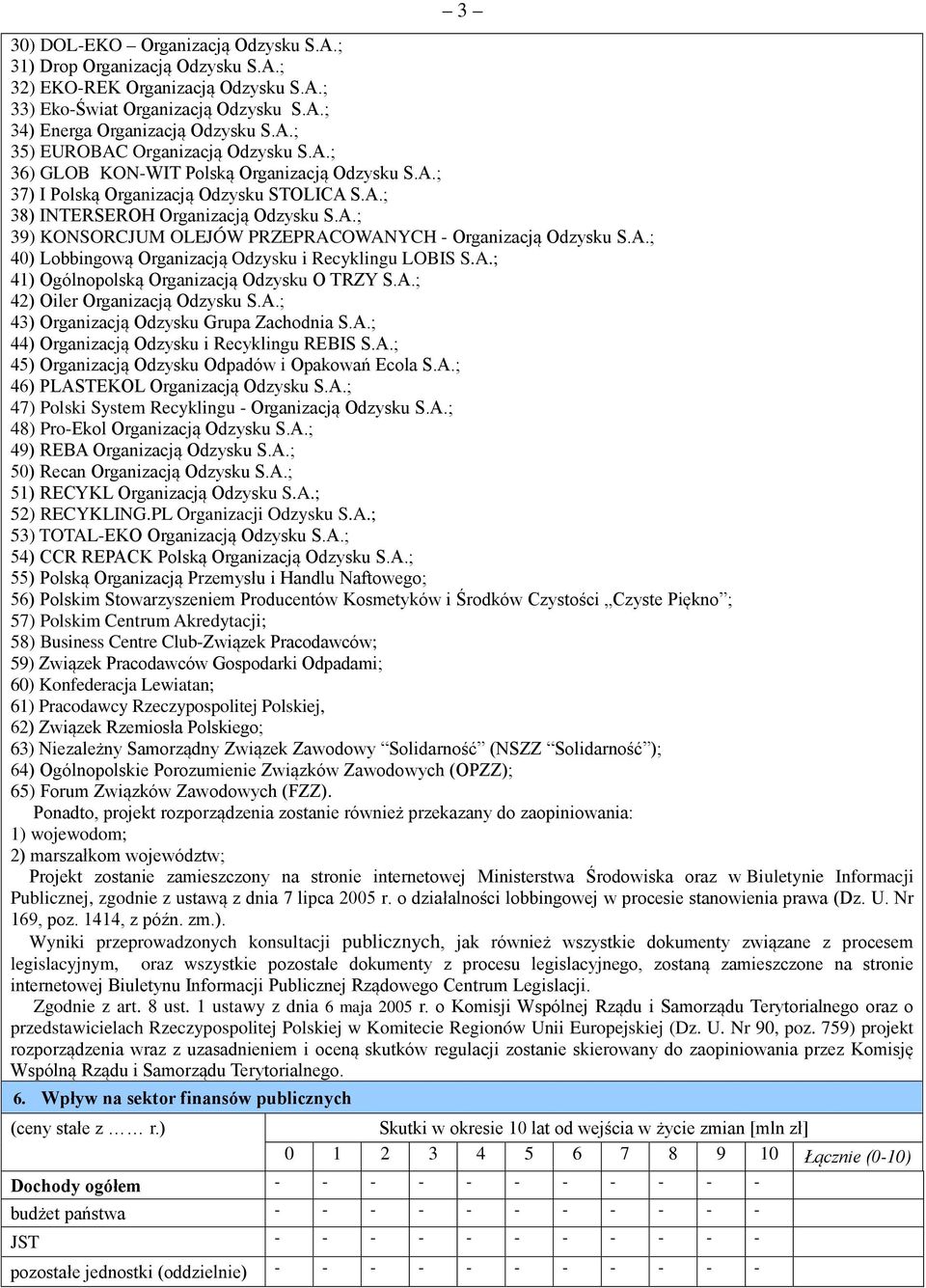 A.; 40) Lobbingową Organizacją Odzysku i Recyklingu LOBIS S.A.; 41) Ogólnopolską Organizacją Odzysku O TRZY S.A.; 42) Oiler Organizacją Odzysku S.A.; 43) Organizacją Odzysku Grupa Zachodnia S.A.; 44) Organizacją Odzysku i Recyklingu REBIS S.