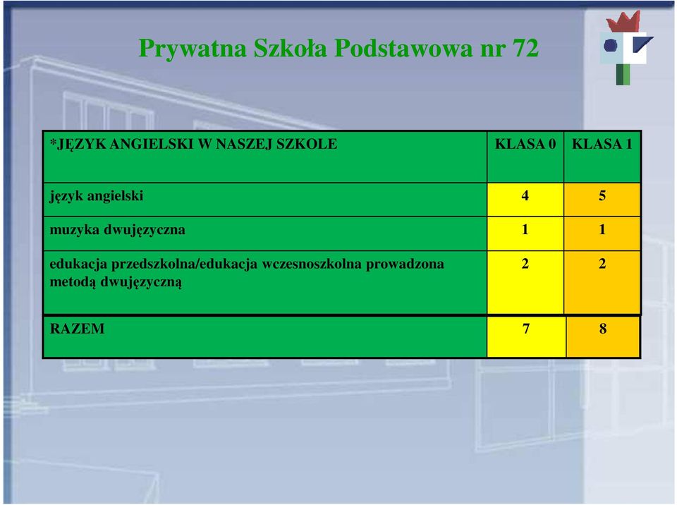 muzyka dwujęzyczna 1 1 edukacja przedszkolna/edukacja