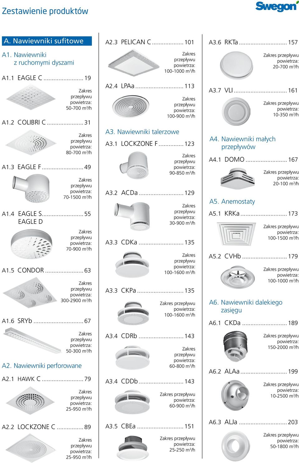 3 PELICAN C... 101 A3. Nawiewniki talerzowe 100-1000 m 3 /h A2.4 LPAa... 113 100-900 m 3 /h A3.1 LOCKZONE F... 123 90-850 m 3 /h A3.2 ACDa... 129 30-900 m 3 /h A3.3 CDKa... 135 100-1600 m 3 /h A3.
