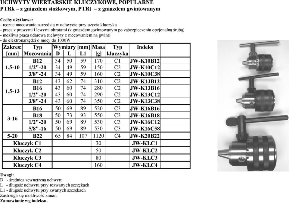 Typ Indeks [mm] Mocowania D L L1 [g] kluczyka B12 34 50 59 170 C1 JW-K10B12 1,5-10 1/2"-20 34 49 59 150 C2 JW-K10C12 3/8"-24 34 49 59 160 C2 JW-K10C38 B12 43 62 74 310 C2 JW-K13B12 1,5-13 B16 43 60