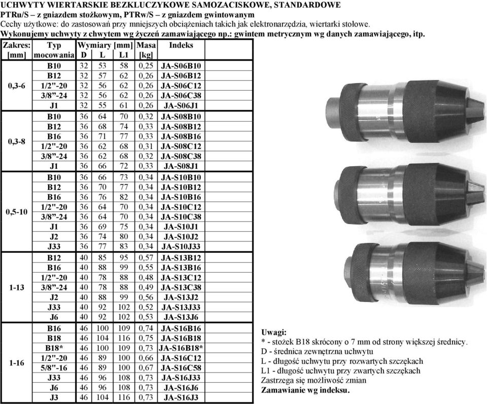 [mm] mocowania D L L1 [kg] B10 32 53 58 0,25 JA-S06B10 B12 32 57 62 0,26 JA-S06B12 0,3-6 1/2"-20 32 56 62 0,26 JA-S06C12 3/8-24 32 56 62 0,26 JA-S06C38 J1 32 55 61 0,26 JA-S06J1 B10 36 64 70 0,32