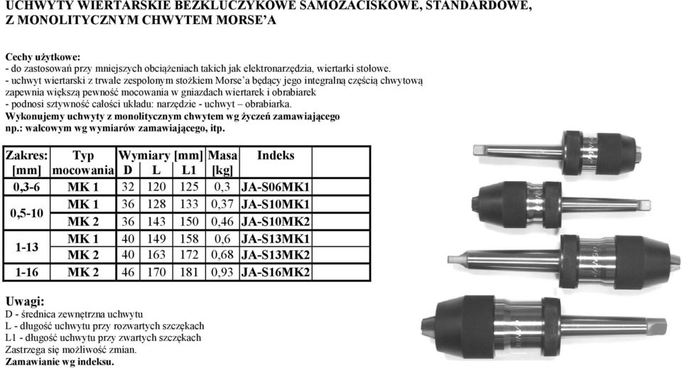 - uchwyt wiertarski z trwale zespolonym stożkiem Morse a będący jego integralną częścią chwytową zapewnia większą pewność mocowania w gniazdach wiertarek i obrabiarek - podnosi sztywność całości