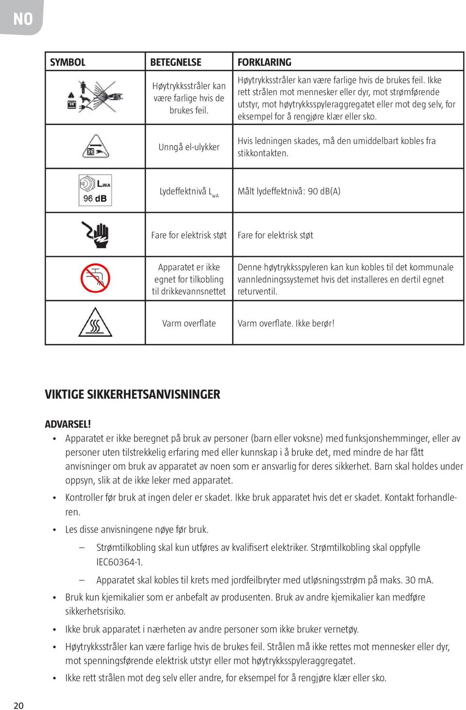 Ikke rett strålen mot mennesker eller dyr, mot strømførende utstyr, mot høytrykksspyleraggregatet eller mot deg selv, for eksempel for å rengjøre klær eller sko.