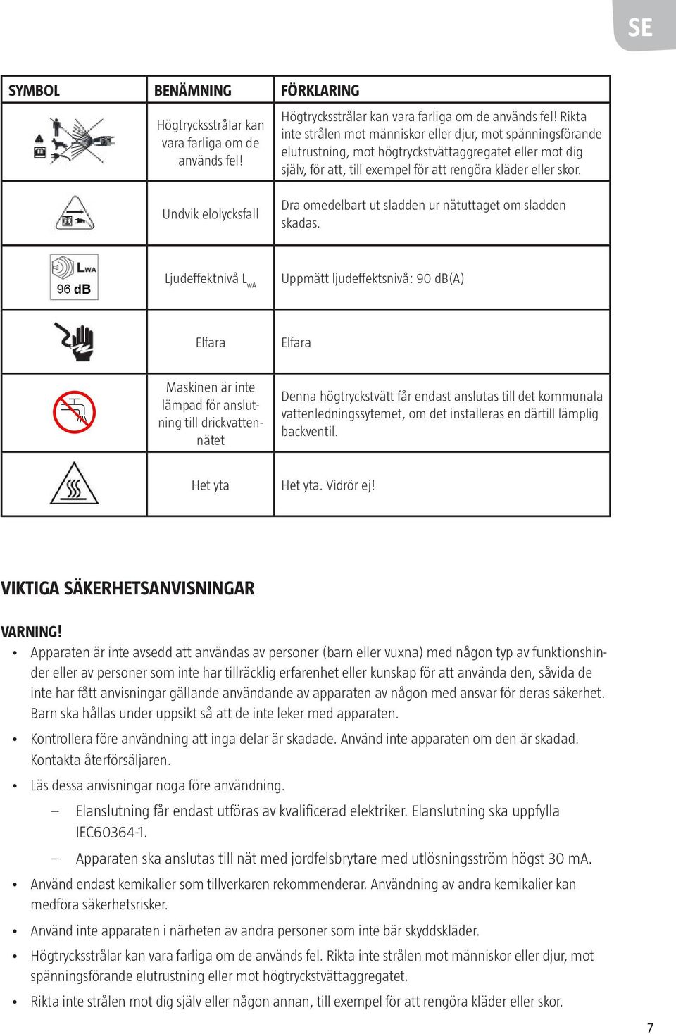 Rikta inte strålen mot människor eller djur, mot spänningsförande elutrustning, mot högtryckstvättaggregatet eller mot dig själv, för att, till exempel för att rengöra kläder eller skor.