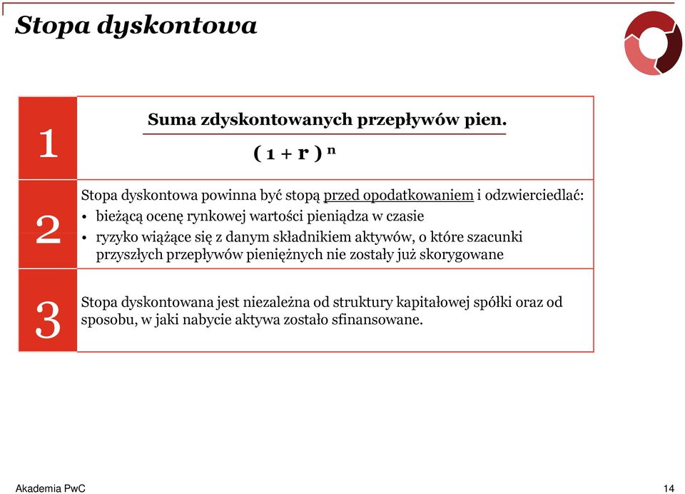 wartości pieniądza w czasie ryzyko wiążące się z danym składnikiem aktywów, o które szacunki przyszłych przepływów