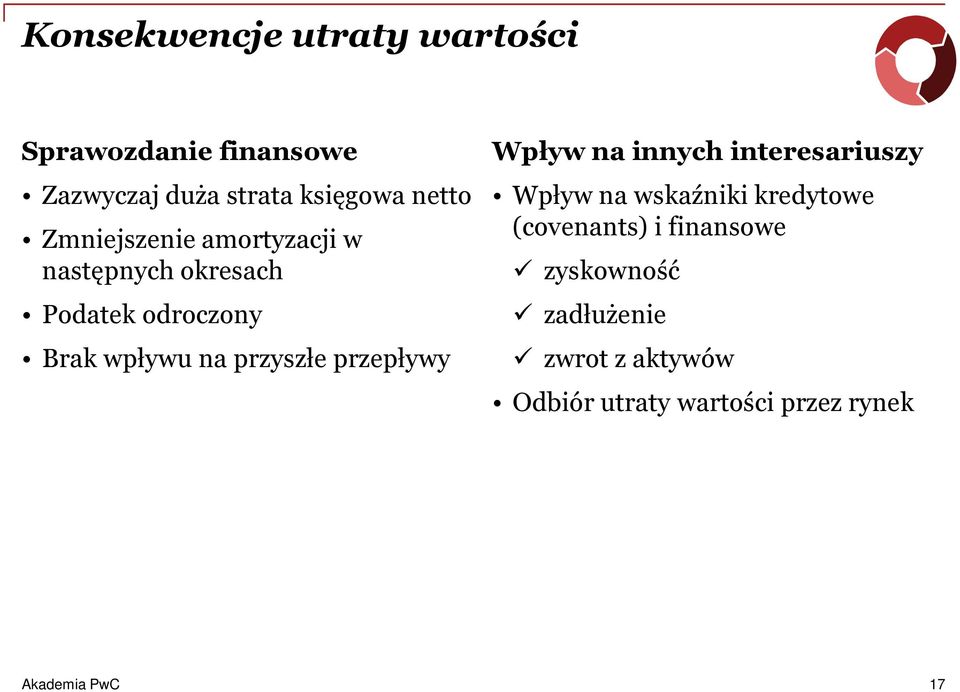 przepływy Wpływ na innych interesariuszy Wpływ na wskaźniki kredytowe (covenants) i