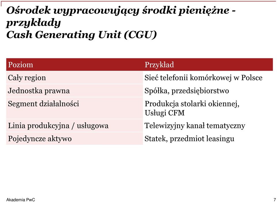 aktywo Przykład Sieć telefonii komórkowej w Polsce Spółka, przedsiębiorstwo Produkcja