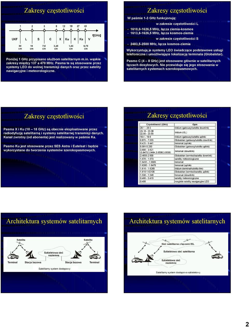 Zakresy częstotliwości W paśmie 1-3 GHz funkcjonują: w zakresie częstotliwości L - 1610,0-1626,5 MHz, łącza ziemia-kosmos - 1613,8-1626,5 MHz, łącza kosmos-ziemia w zakresie częstotliwości S -