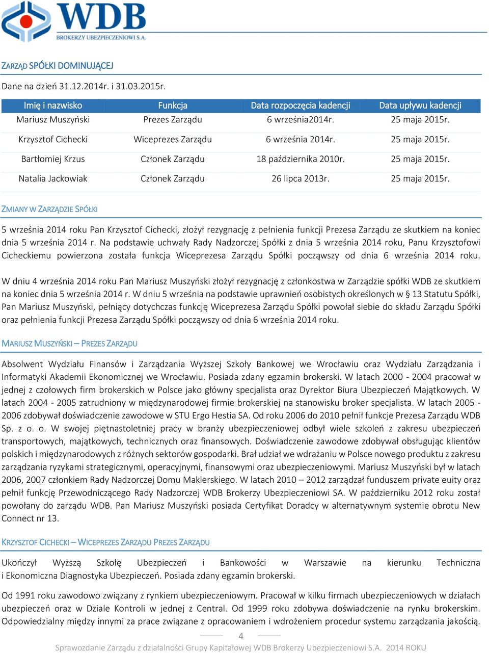 25 maja 2015r. ZMIANY W ZARZĄDZIE SPÓŁKI 5 września 2014 roku Pan Krzysztof Cichecki, złożył rezygnację z pełnienia funkcji Prezesa Zarządu ze skutkiem na koniec dnia 5 września 2014 r.