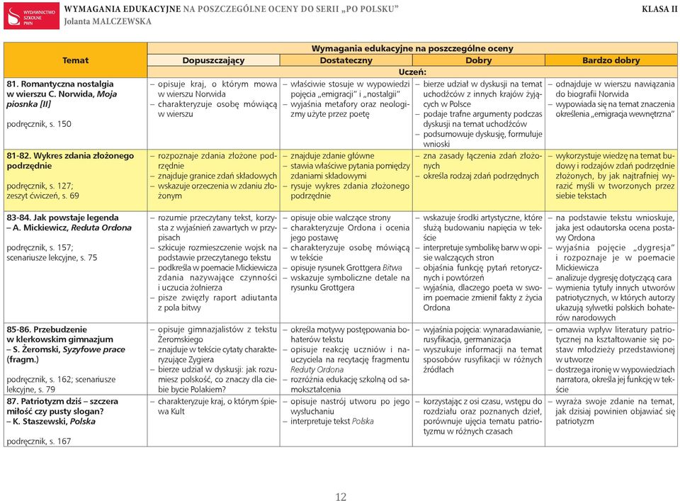 162; scenariusze lekcyjne, s. 79 87. Patriotyzm dziś szczera miłość czy pusty slogan? K. Staszewski, Polska podręcznik, s.