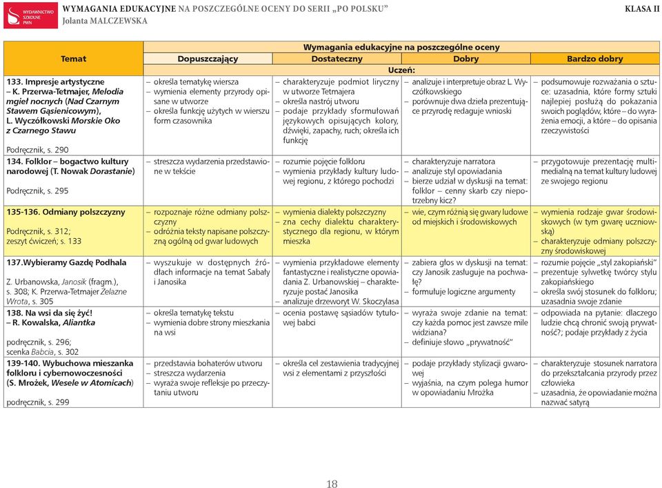Urbanowska, Janosik (fragm.), s. 308; K. Przerwa-Tetmajer Żelazne Wrota, s. 305 138. Na wsi da się żyć! R. Ko wal ska, Aliantka podręcznik, s. 296; scenka Babcia, s. 302 139-140.