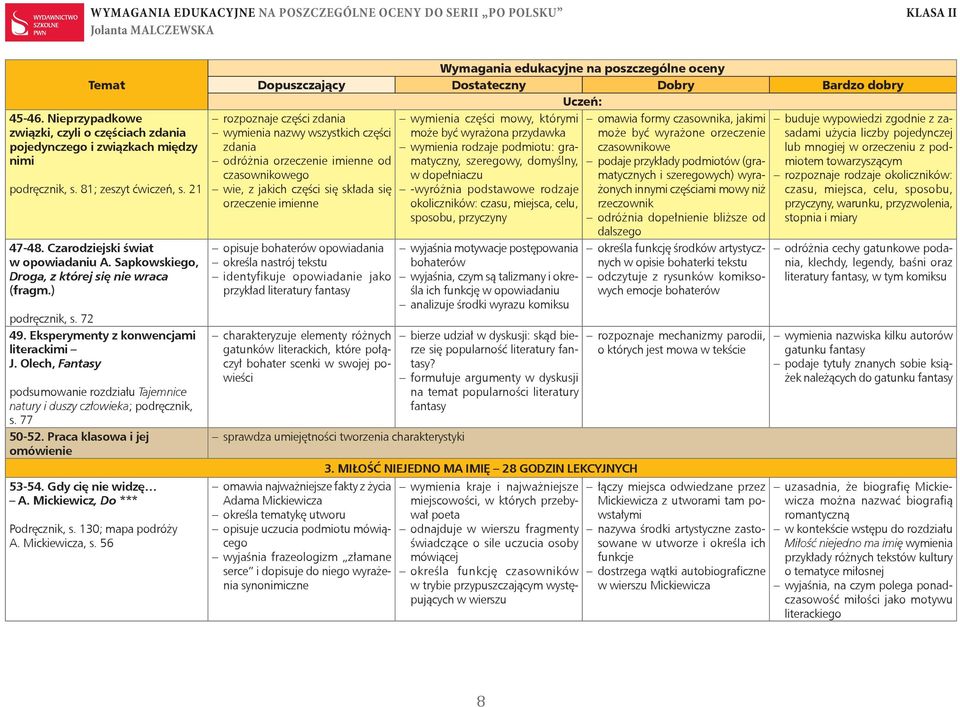 Olech, Fantasy podsumowanie rozdziału Tajemnice natury i duszy człowieka; podręcznik, s. 77 50-52. Praca klasowa i jej omówienie 53-54. Gdy cię nie widzę A. Mickiewicz, Do *** Podręcznik, s.