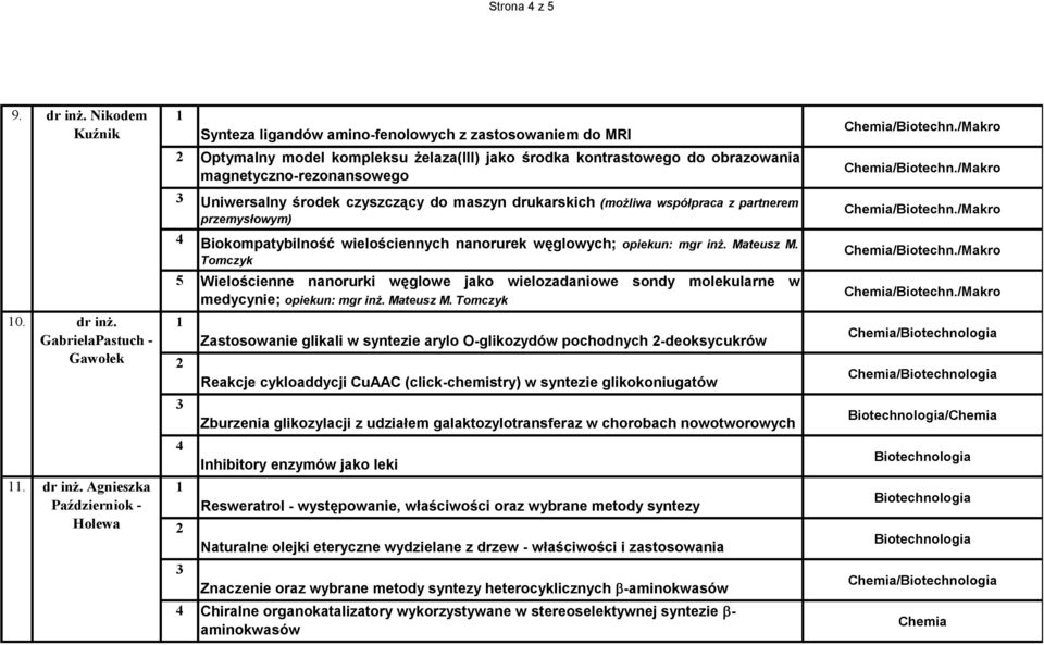 GabrielaPastuch - Gawołek. dr inż.