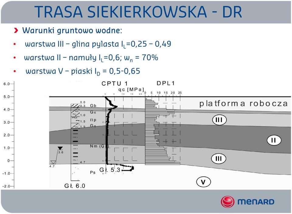 pylasta I L =0,25 0,49 warstwa II