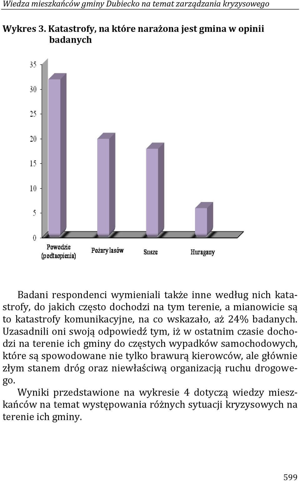 mianowicie są to katastrofy komunikacyjne, na co wskazało, aż 24% badanych.