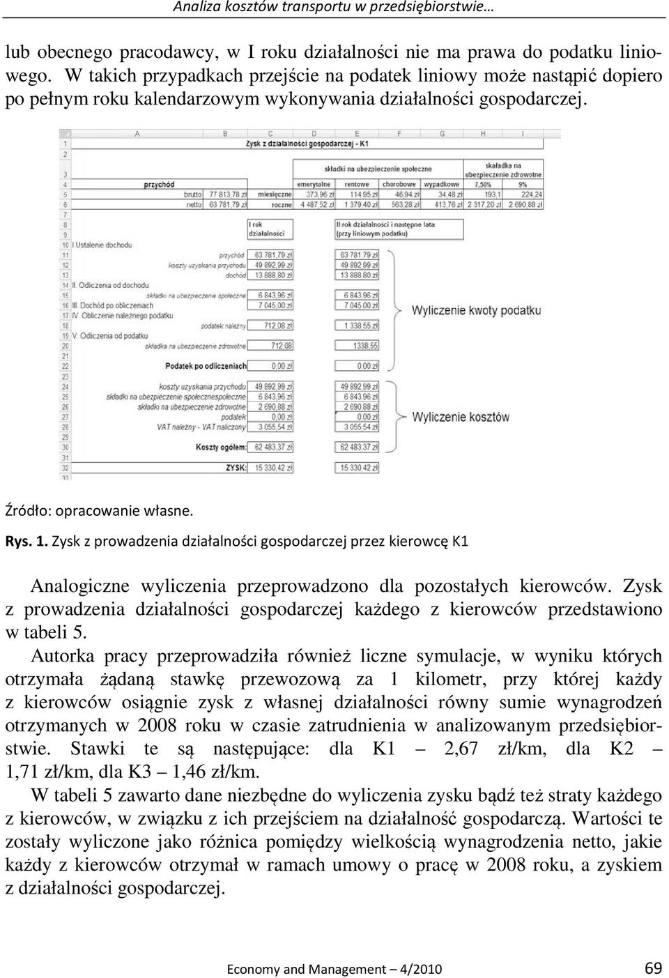 Zysk z prowadzenia działalności gospodarczej przez kierowcę K1 Analogiczne wyliczenia przeprowadzono dla pozostałych kierowców.