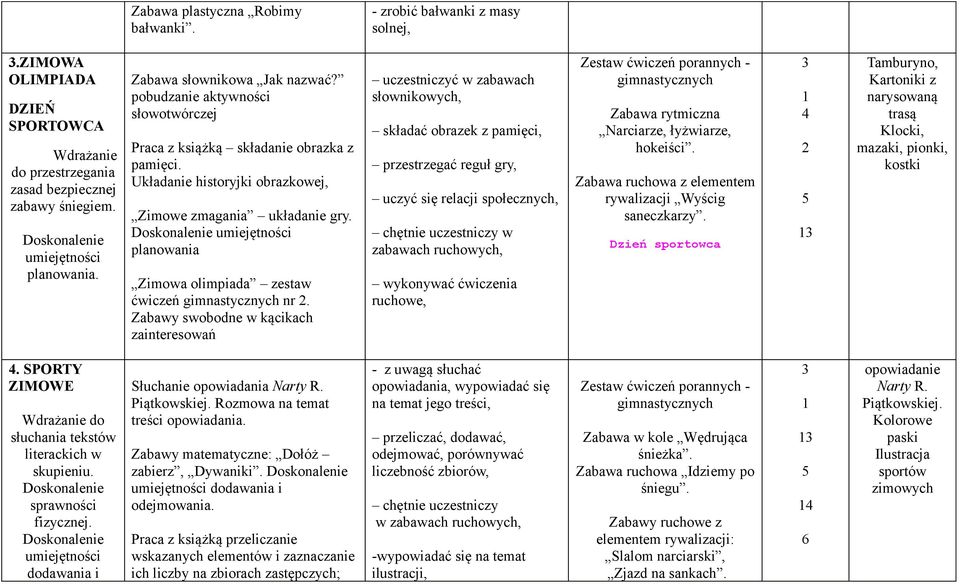 Doskonalenie planowania Zimowa olimpiada zestaw ćwiczeń nr.