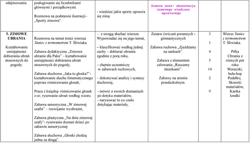 Rozmowa na temat treści wiersza Taniec z termometrem T. Śliwiaka. Zabawa dydaktyczna Zimowe ubranie dla Paka kształtowanie dobierania ubrań stosownych do pogody, Zabawa słuchowa Jaka to głoska?