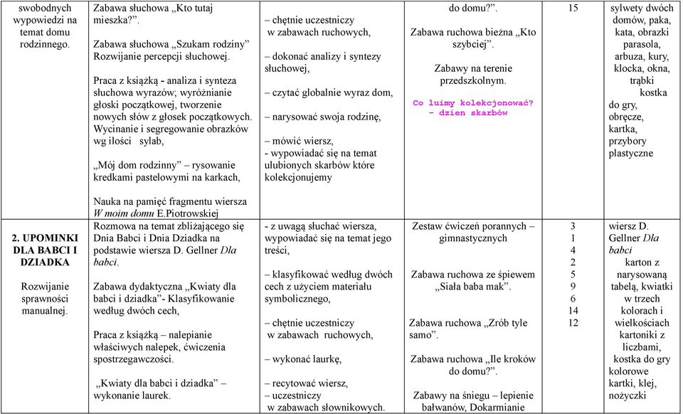 Wycinanie i segregowanie obrazków wg ilości sylab, Mój dom rodzinny rysowanie kredkami pastelowymi na karkach, chętnie uczestniczy w zabawach ruchowych, dokonać analizy i syntezy słuchowej, czytać