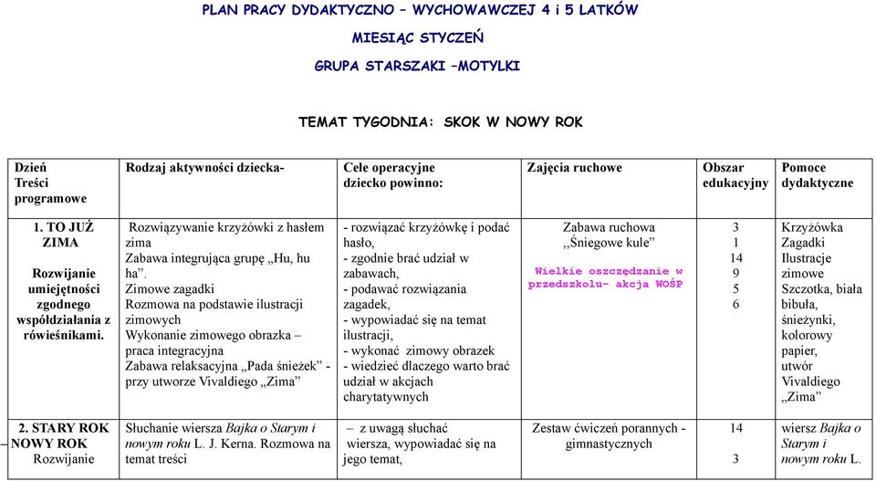 Zimowe zagadki Rozmowa na podstawie ilustracji zimowych Wykonanie zimowego obrazka praca integracyjna Zabawa relaksacyjna Pada śnieżek - przy utworze Vivaldiego Zima - rozwiązać krzyżówkę i podać