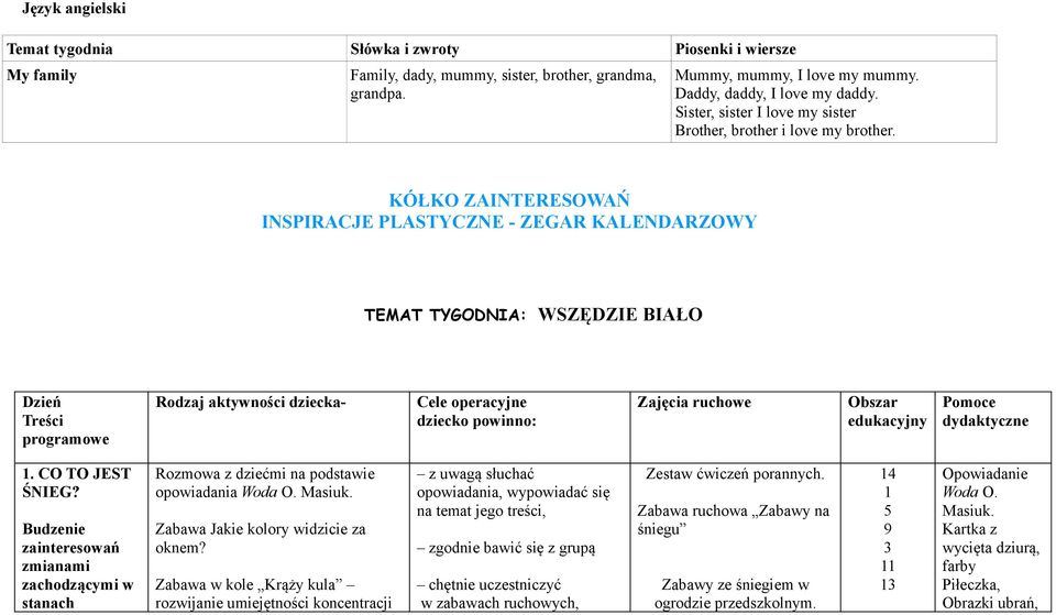 KÓŁKO ZAINTERESOWAŃ INSPIRACJE PLASTYCZNE - ZEGAR KALENDARZOWY TEMAT TYGODNIA: WSZĘDZIE BIAŁO Dzień Treści programowe Rodzaj aktywności dziecka- Cele operacyjne dziecko powinno: Zajęcia ruchowe