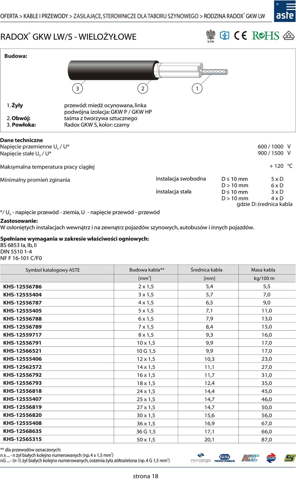 D > mm 6 x D instalacja stała D mm D > mm 4 x D gdzie D: średnica kabla napięcie przewód ziemia, U napięcie przewód przewód W osłoniętych instalacjach wewnątrz i na zewnątrz pojazdów szynowych,