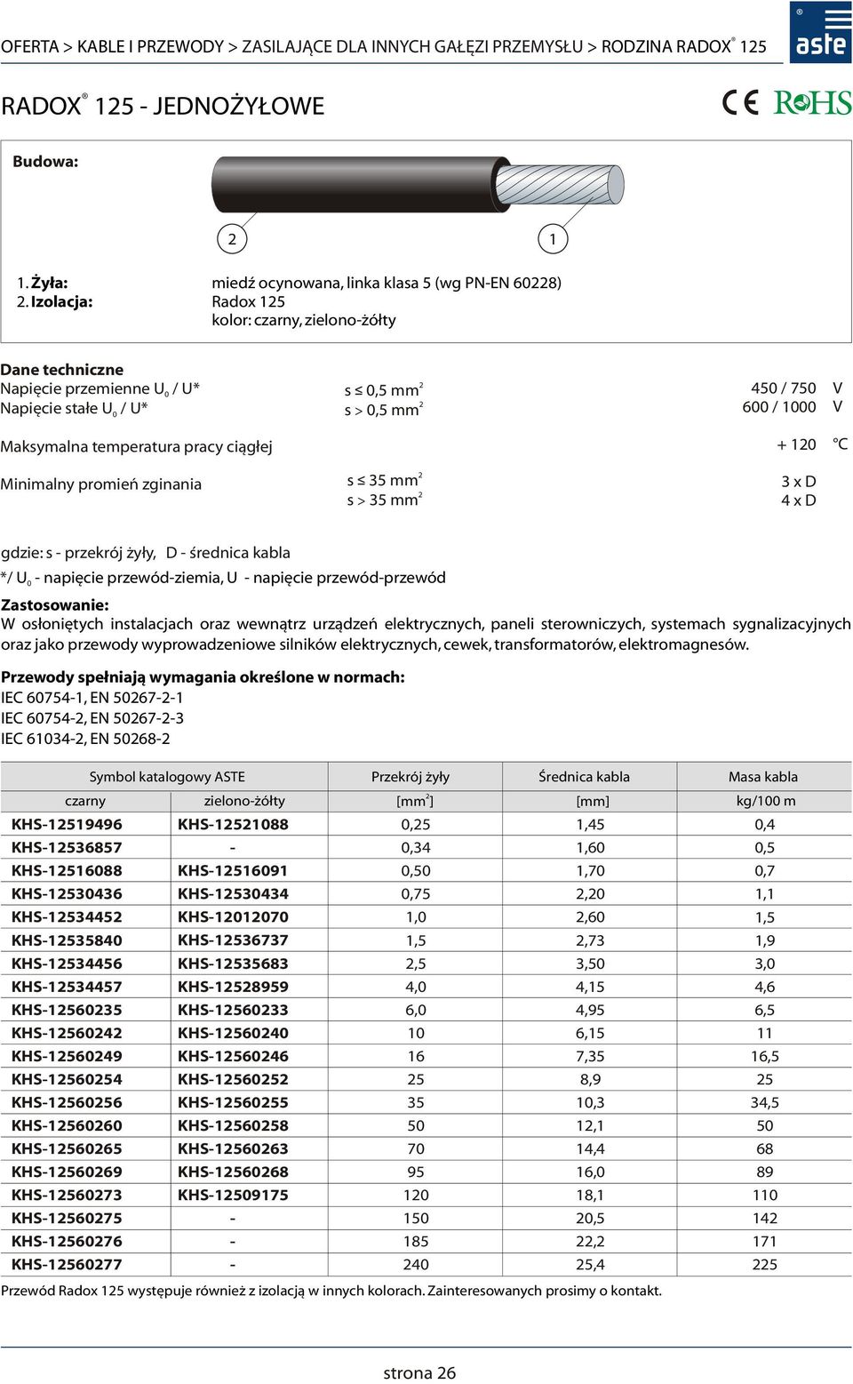 średnica kabla napięcie przewódziemia, U napięcie przewódprzewód W osłoniętych instalacjach oraz wewnątrz urządzeń elektrycznych, paneli sterowniczych, systemach sygnalizacyjnych oraz jako przewody