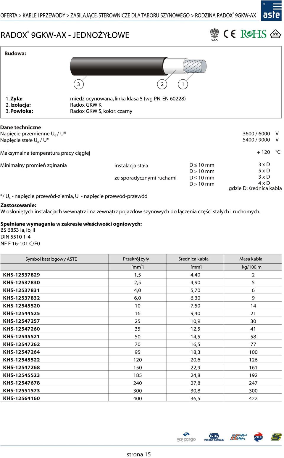 zewnątrz pojazdów szynowych do łączenia części stałych i ruchomych.