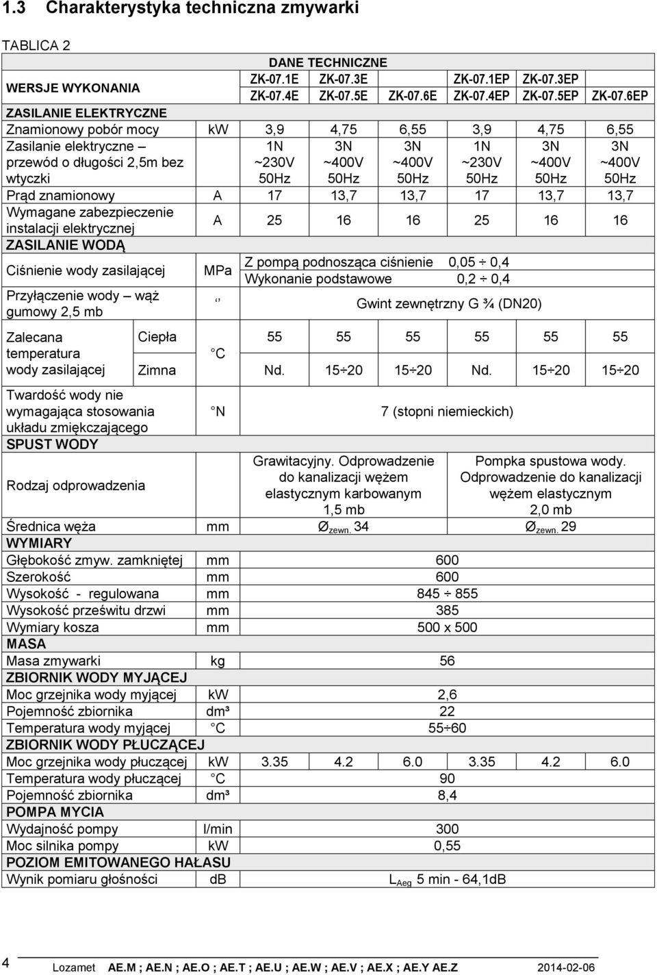 50Hz 3N ~400V 50Hz Prąd znamionowy A 7 3,7 3,7 7 3,7 3,7 Wymagane zabezpieczenie instalacji elektrycznej A 5 6 6 5 6 6 ZASILANIE WODĄ Ciśnienie wody zasilającej Przyłączenie wody wąż gumowy,5 mb