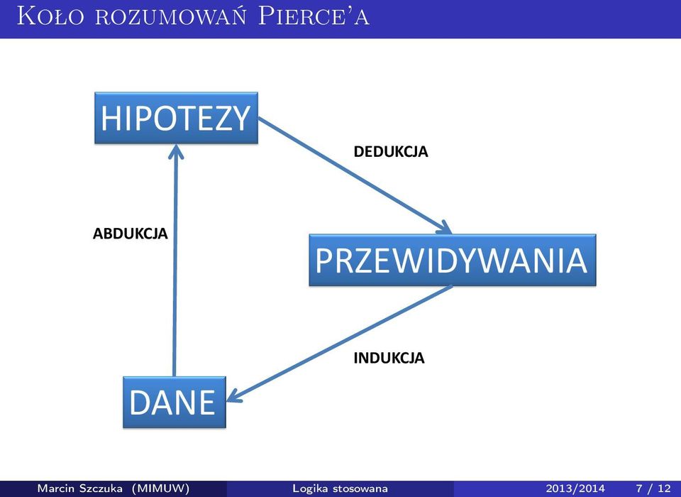 DANE INDUKCJA Marcin Szczuka