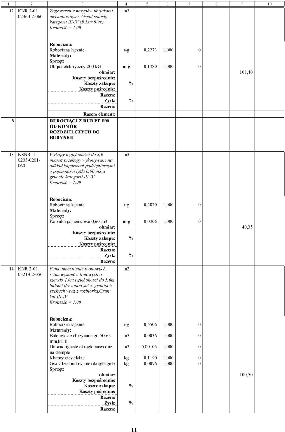 1 0205-0201- 060 Wykopy o głębokości do 3,0 m,oraz przekopy wykonywane na odkład koparkami podsiębiernymi o pojemności łyżki 0,60,w gruncie kategorii III-IV 14 KNR 2-01 0321-02-050 Robocizna łącznie