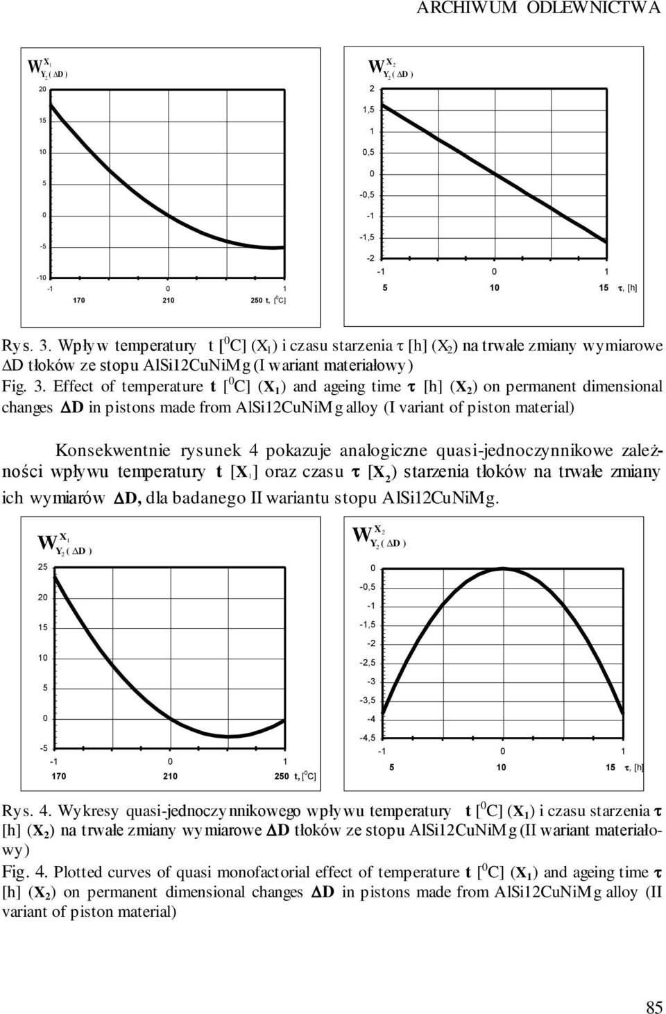 Effect of temperature t [ 0 C] (X ) and ageing time [h] (X ) on permanent dimensional changes D in pistons made from AlSiCuNiMg alloy (I variant of piston material) Konsekwentnie rysunek 4 pokazuje