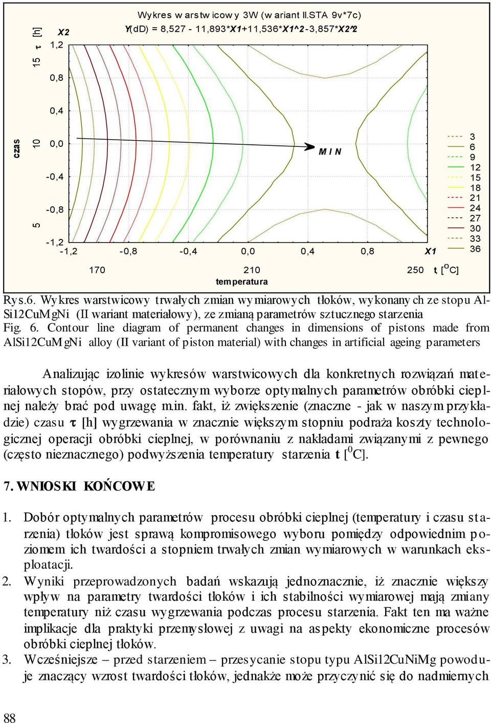 X^ -3,857*X^, 0,8 0,4 0,0 M I N -0,4-0,8 -, -, -0,8-0,4 0,0 0,4 0,8, X 3 6 