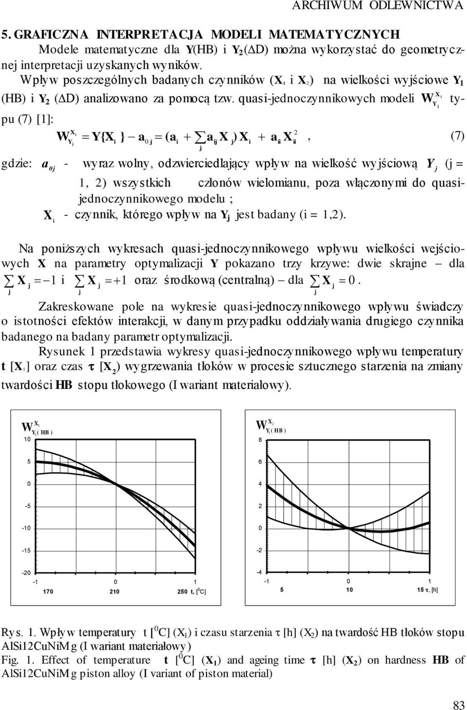 quasi-jednoczynnikowych modeli W typu (7) []: X W Y{X } a ( a a X )X a X, (7) i gdzie: Yj i 0 j i ij j i ii ii j a - wyraz wolny, odzwierciedlający wpływ na wielkość wyjściową Y (j = 0j j, )